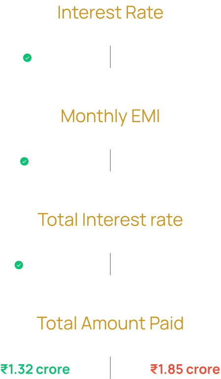 interest rate