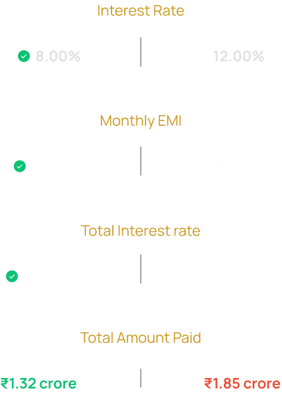 interest rate